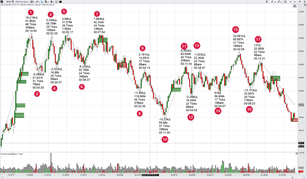 torgovlja-na-minutnom-grafike-strategii-i-sravnenie