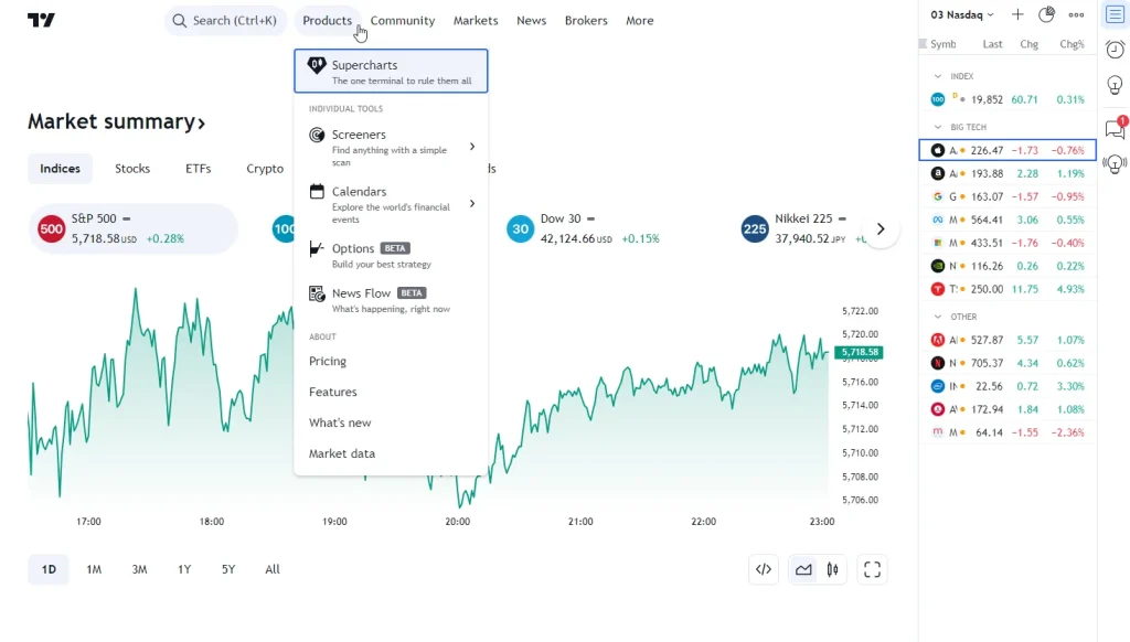 torgovye-platformy-forex-vybor-luchshej-dlja-uspeshnoj-torgovli