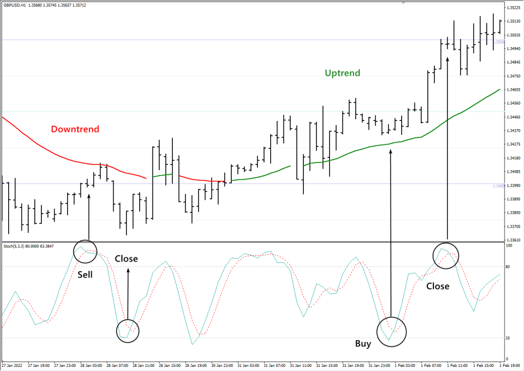 torgovye-strategii-na-foreks-rukovodstvo-dlja-nachinajushhih-trejderov