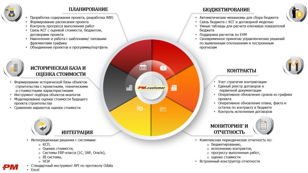 upravlenie-kapitalnymi-investicijami-kljuchevye-aspekty-i-instrumenty