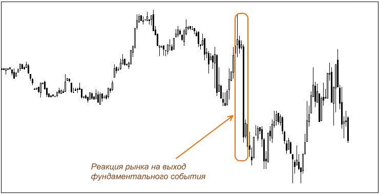 vremja-vyhoda-novostej-foreks-i-ego-vlijanie-na-torgovlju