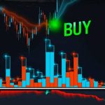 Комбинации индикаторов Forex, которые уменьшают количество ложных сигналов